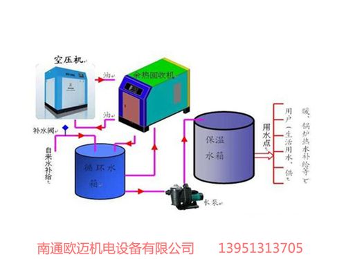 江苏专业的空压机供应商有哪些？信息咨询服务指南
